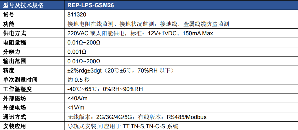 智能(néng)在線接地(dì)電(diàn)阻監測儀- Smart GSM26