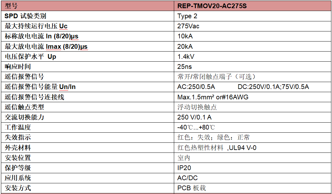 REP-TMOV20-AC275S