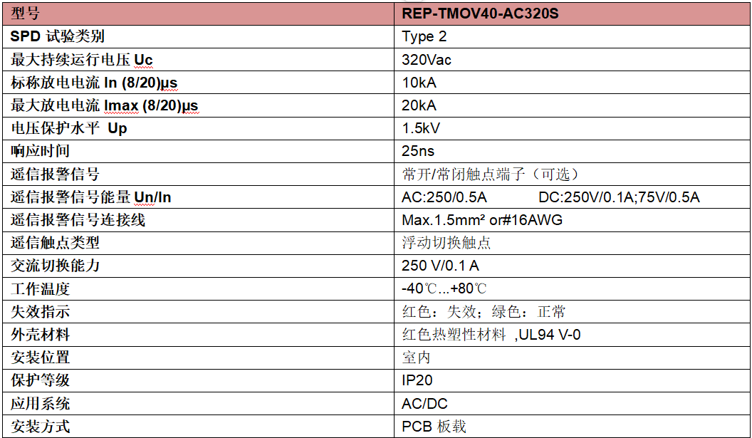 REP-TMOV20-AC320S