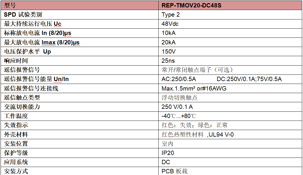 REP-TMOV20-DC48S