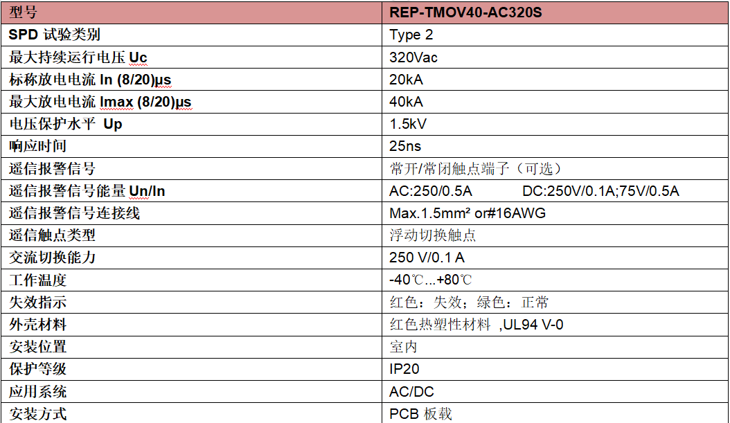 REP-TMOV40-AC320S