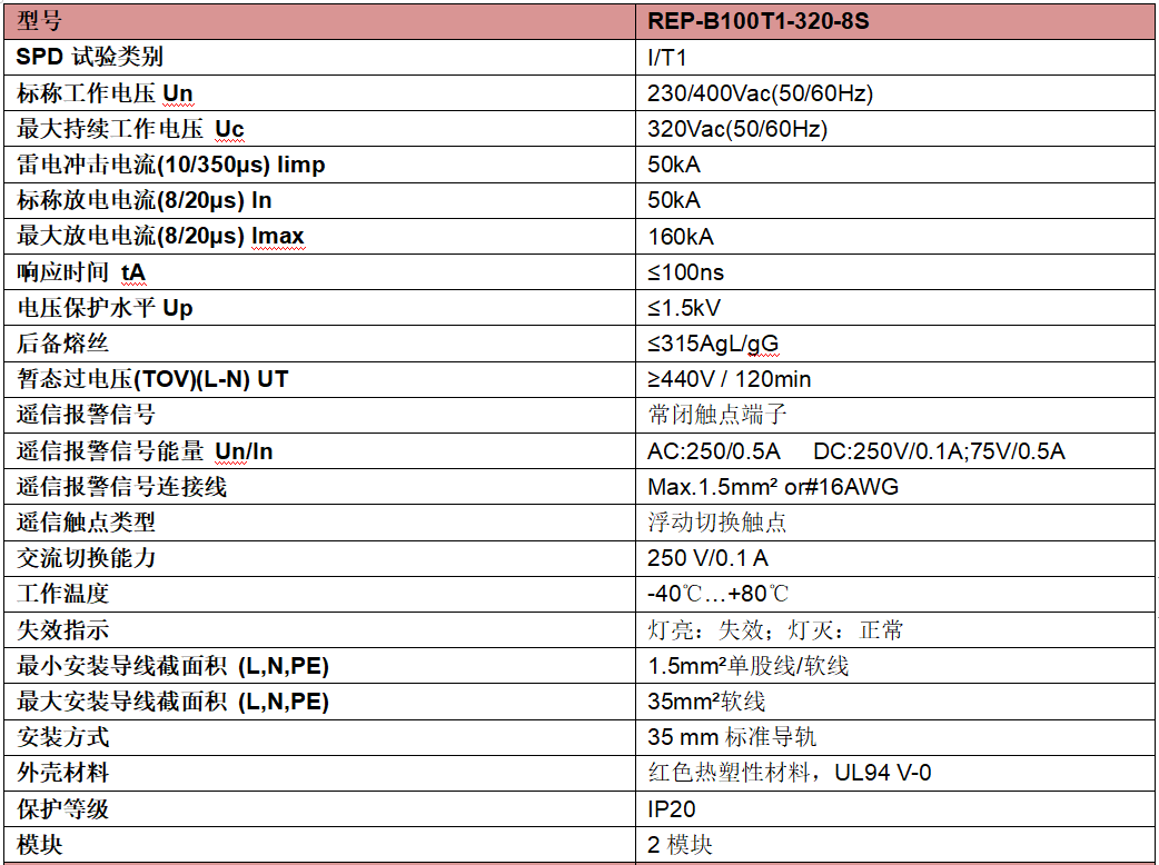 REP-B100T1-320-8S
