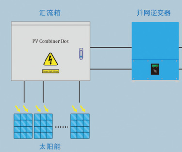 光(guāng)伏直流彙流箱直流浪湧保護器(qì)（SPD）的(de)Uc值與Up值協同選型