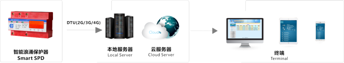 REP- MS25AI REP- MS25AI