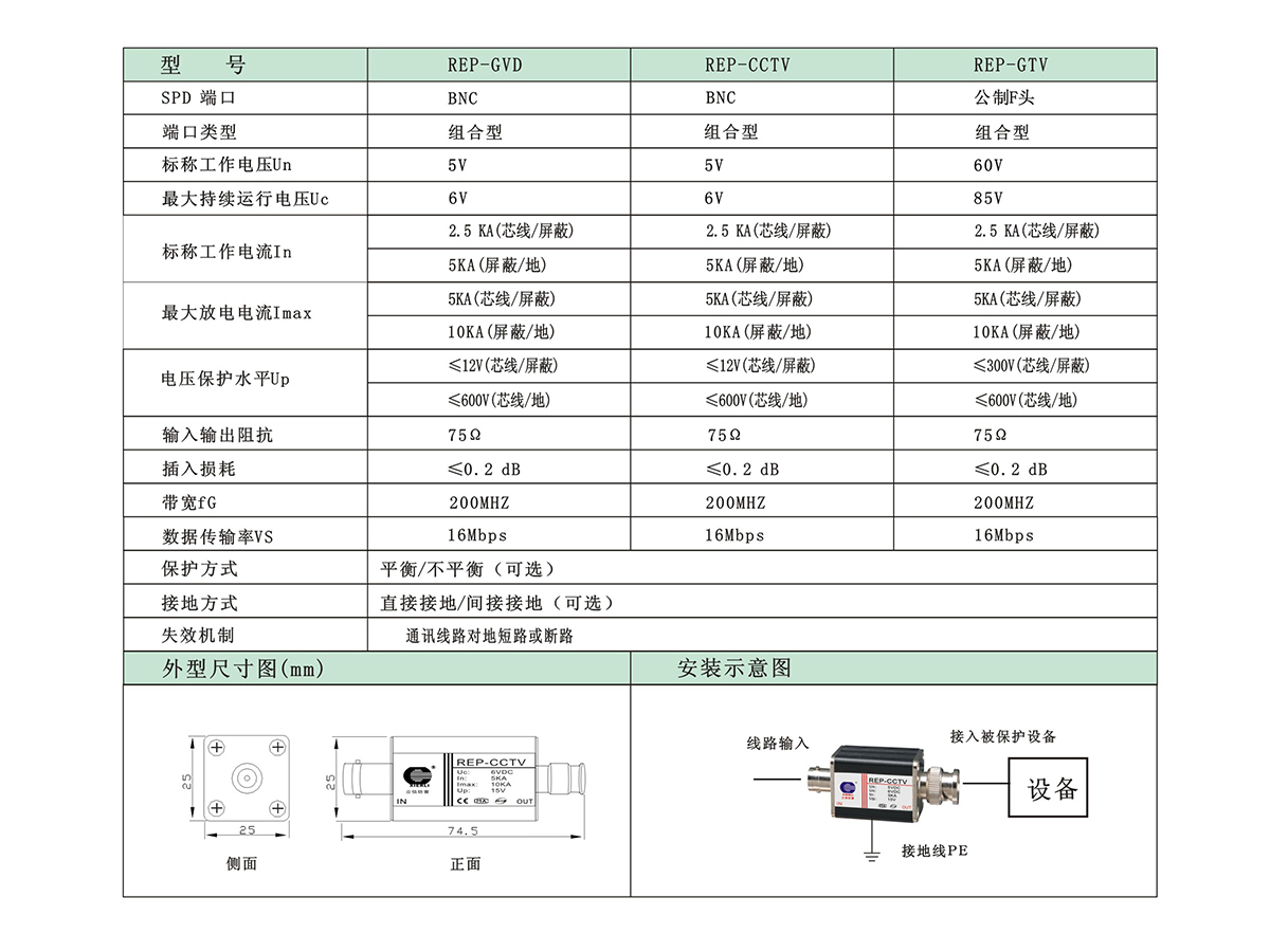 CCTV系列