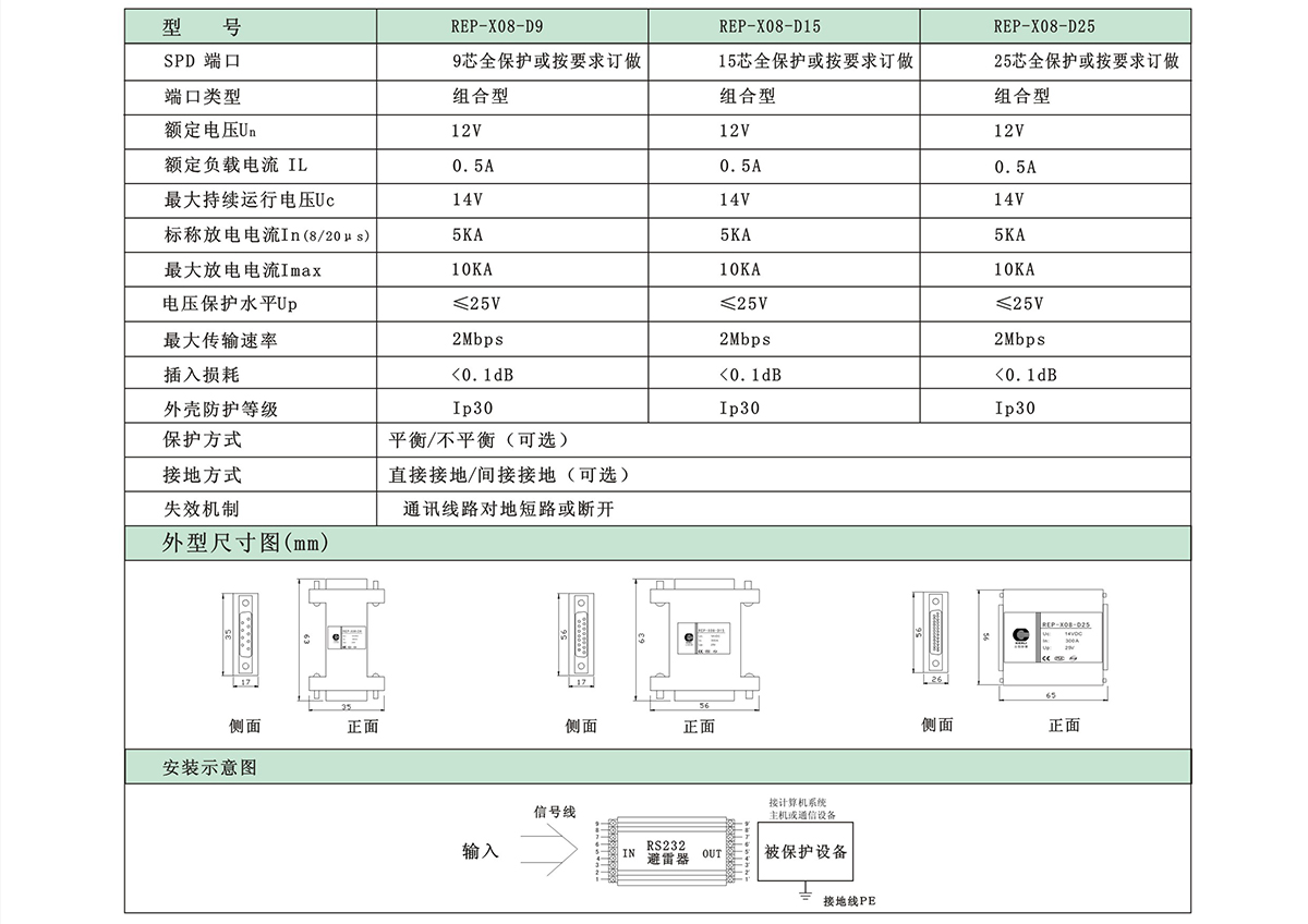 REP-X08-D9 系列