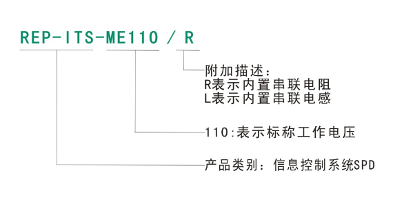 ITS-ME32 