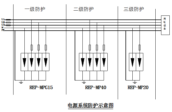 汽車(chē)充電(diàn)站(zhàn)防雷系統