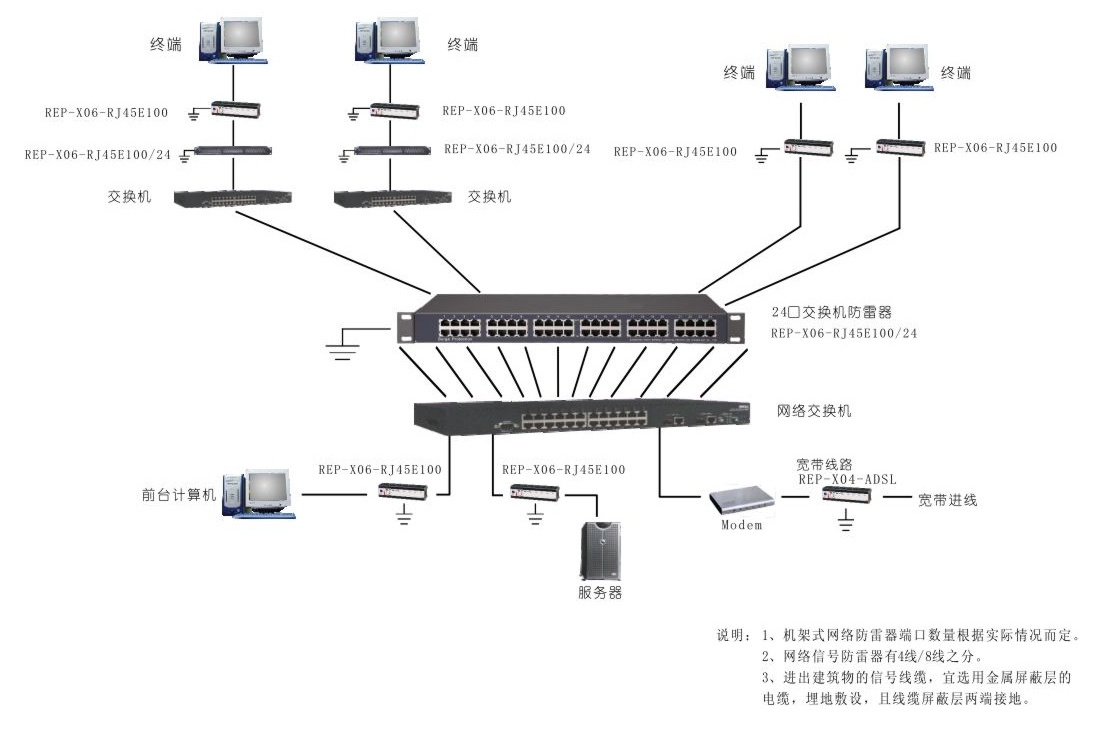 汽車(chē)充電(diàn)站(zhàn)防雷系統