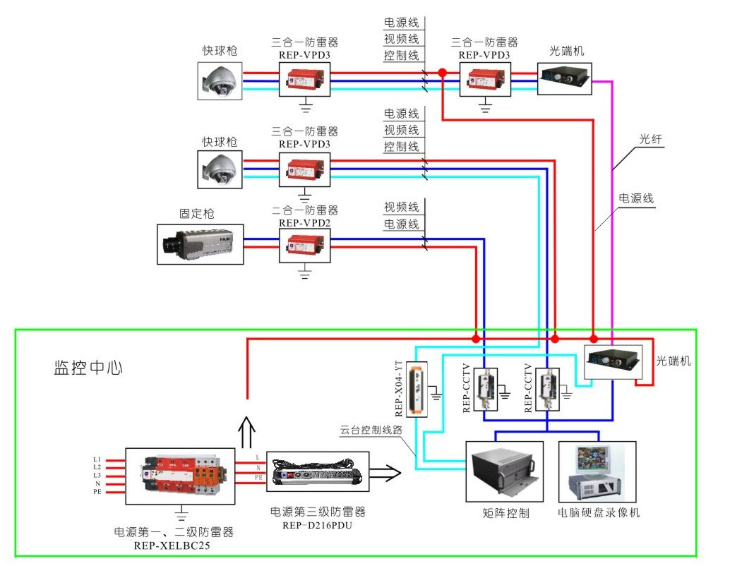 汽車(chē)充電(diàn)站(zhàn)防雷系統