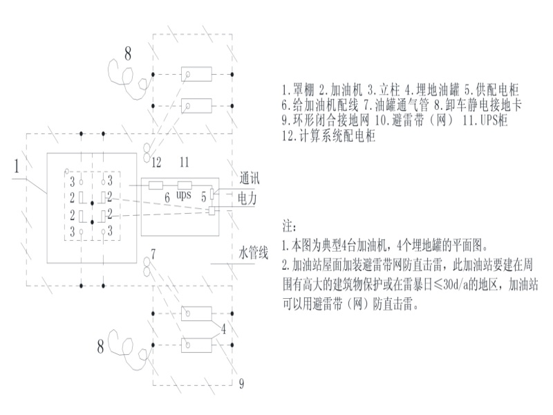 加油站(zhàn)加氣站(zhàn)防雷設計(jì)方案