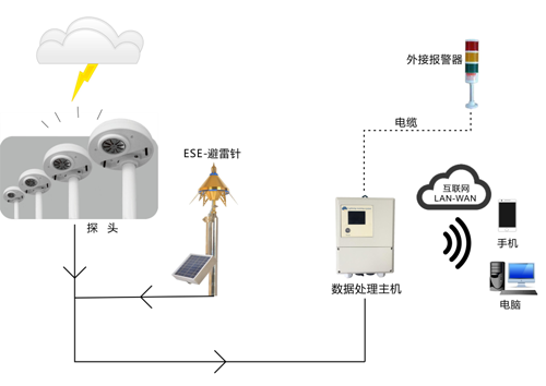 關于近(jìn)期印度的(de)雷擊事(shì)件(jiàn)分(fēn)析