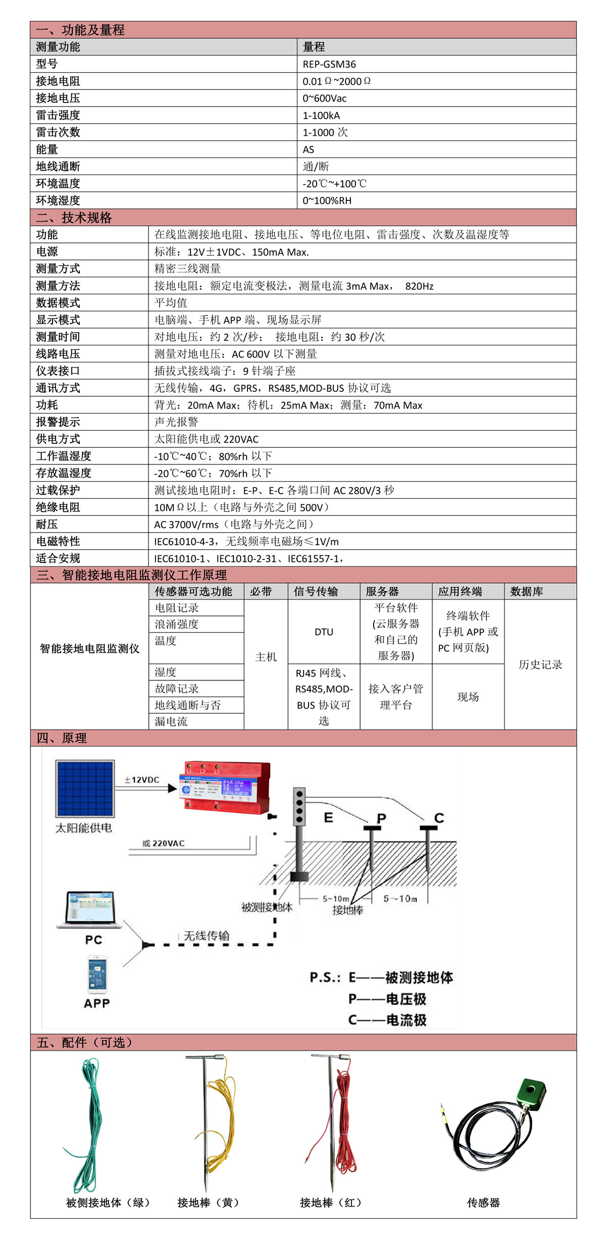 REP-GSM36